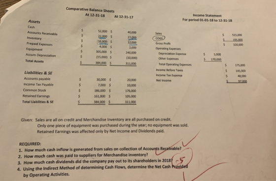 Comparative Balance Sheets At 12-31-18 At 12-31-17 Income Statement For period 01-01-18 to 12-31-18 Assets Cash Accounts Rece