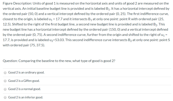 Figure Description: Units of good 1 is measured on the horizontal axis and units of good 2 are measured on the vertical axis.