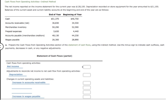 Cash Flows from Operating Activities-Indirect Method The net income reported on the income statement for the current year was