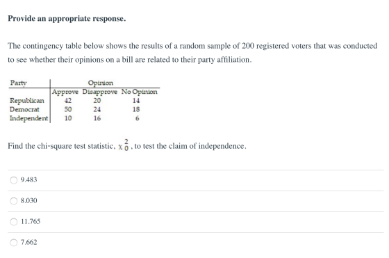 Provide an appropriate response. The contingency table below shows the results of a random sample of 200 registered voters th