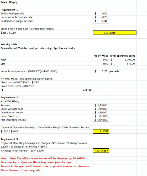 Joyce Morphy Requirement 1 Selling Price per mile Less Variable cost per mile Contribution margin per mile $ $ (0.20) 050 0.3