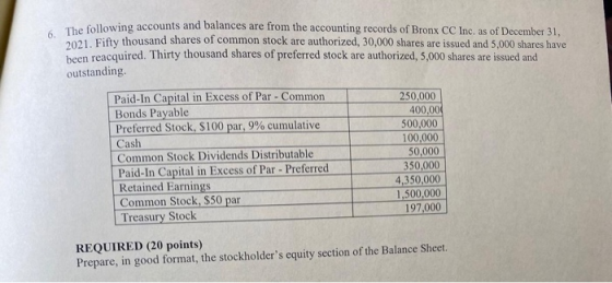 The following accounts and balances are from the accounting records of Bronx CC Inc. as of December 31, Fifty thousand shares