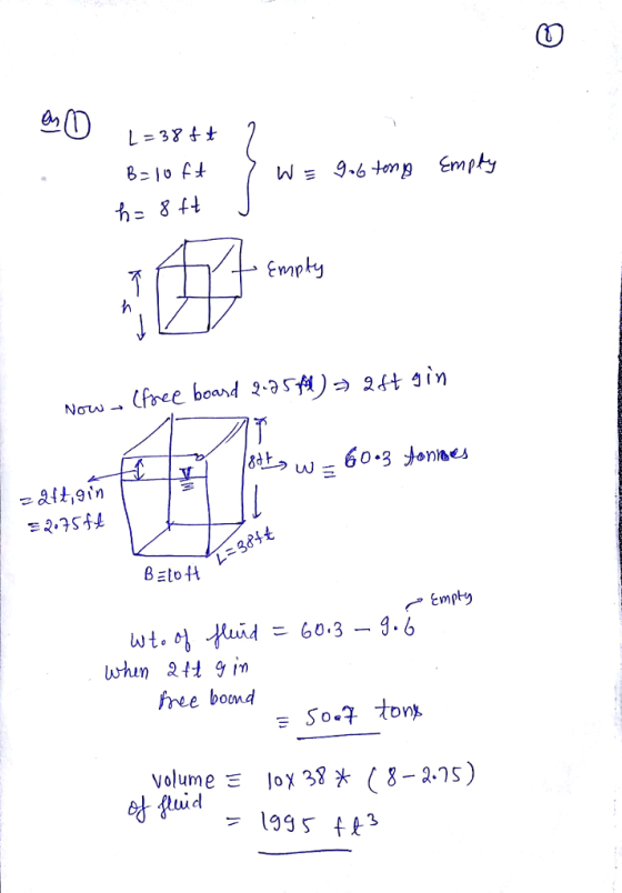 L=38ft IW 9-6 -tn Empty h& f np BatoH Empty whun 241 9 in tree bond