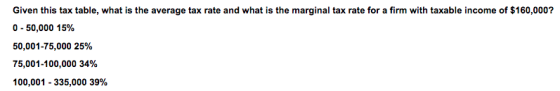 Given this tax table, what is the average tax rate and what is the marginal tax rate for a firm with taxable income of $160,0