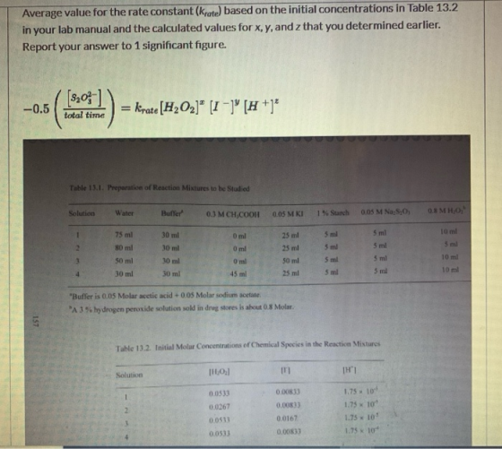 Average value for the rate constant (Krate) based on the initial concentrations in Table 13.2 in your lab manual and the calc