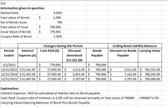 Sol: Information given in question Market Rate Face value of Bonds $ No of Bonds Issue Face value of Issue $ Issue Value of B
