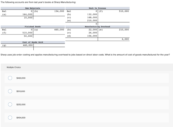 The following accounts are from last years books at Sharp Manufacturing: Bal 154,000 Bal 510,000 (a) Raw Materials o (b) 164