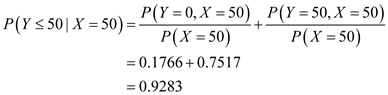 P(Y = 50, X = 50) P(X = 50) P(Y S50|X = 50) = P(Y = 0, X = 50) P(X = 50) = 0.1766+0.7517 = 0.9283