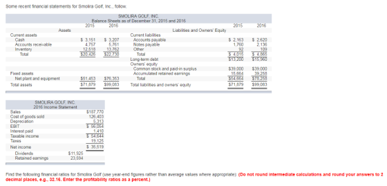 Some recent financial statements for Smolira Golf, Inc., follow SMOLIRA GOLF, INC. Balance Sheets as of December 31, 2015 and 2016 2015 2016 2015 2016 Liabilities and Owners Equity Current assets Current liabilities Cash Accounts receivable Inventory 3,151 3,207 5,761 13.762 $20,426 $22,730 Accounts payable Notes payable Other 5 2,163 2,620 2.136 109 4,015 $ 4,865 $13,200 $15,960 4.757 12,518 1,760 92 Total Long-term debt Owners equity Total Common stock and paid-in surplus Accumulated retained earnings $39,000 $39.000 39,258 $54,664 $78,258 571,879 $99,083 Fixed assets 15,664 Net plant and equipment Total assets $51.453 $76,353 $71,879 $99,083 Total Total liabilities and owners equity SMOLIRA GOLF, INC 2016 Income Statement S187,770 126,403 Sales Cost of goods sold Depreciation EBIT Interest paid Taxable inc Taxes S 56,054 1,410 $ 54,644 19.125 ome Net income S 35,519 Dividends Retained earnings $11,925 23,594 Find the following financial ratios for Smolira Golf (use year-end figures rather than average values where appropriate): (Do not round intermediate calculations and round your answers to 2 decimal places, e.g., 32.16. Enter the profitability ratios as a percent.)