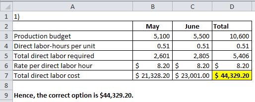 A B C D 1 1) 2 May June Total 3 Production budget 5,100 5,500 10,600 4 Direct labor-hours per unit 0.51 0.51 0.51 5 Total dir