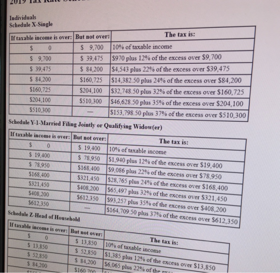 2019 IDRUU DO Individuals Schedule X-Single The tax is: If taxable income is over: But not over: 0 $ 9,700 10% of taxable inc