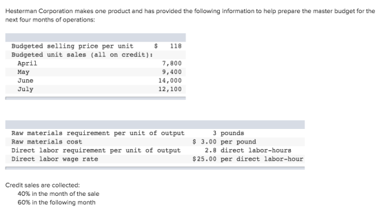 Hesterman Corporation makes one product and has provided the following information to help prepare the master budget for the
