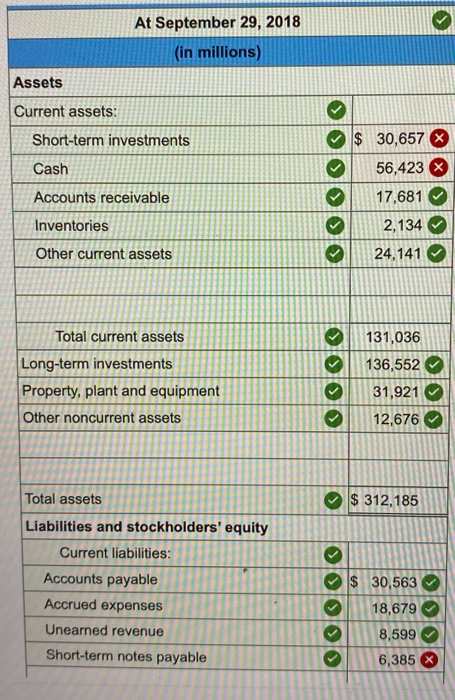 At September 29, 2018 (in millions) Assets Current assets: Short-term investments $ 30,657 X Cash 56,423 X 17,681 Accounts re