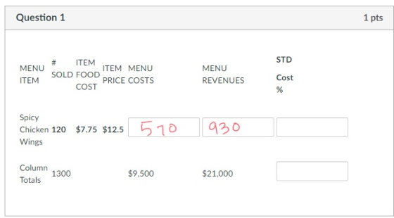 Question 1 1 pts STD MENU ITEM # ITEM ITEM MENU SOLD FOOD PRICE COSTS COST MENU REVENUES Cost % Spicy Chicken 120 $7.75 $12.5