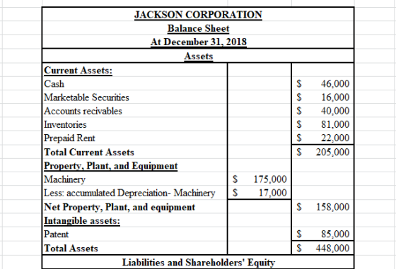 JACKSON CORPORATION Balance Sheet At December 31, 2018 Assets Current Assets: Cash Marketable Securities Accounts recivables