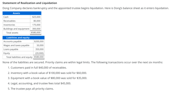 Statement of Realization and Liquidation Dong Company declares bankruptcy and the appointed trustee begins liquidation. Here