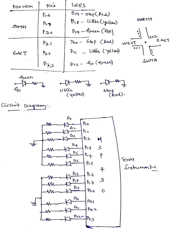 Direction pins NORTH Plot Pog Pro SOOTH LEDs 017-stop(Red) Big - Listen Cyellow) Pia-freen (Go) Dao - Stop (Red) listen (ye
