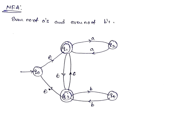 NEA: Even no of as and and eveu no of bs 9 A2 (20 b Б E 03 4 b Ь