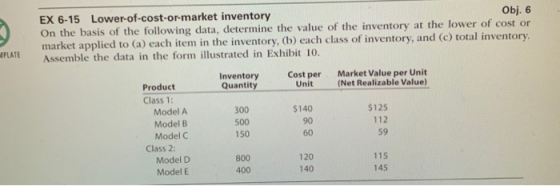 EX 6-15 Lower-of-cost-or-market inventory Obj. 6 On the basis of the following data, determine the value of the inventory at