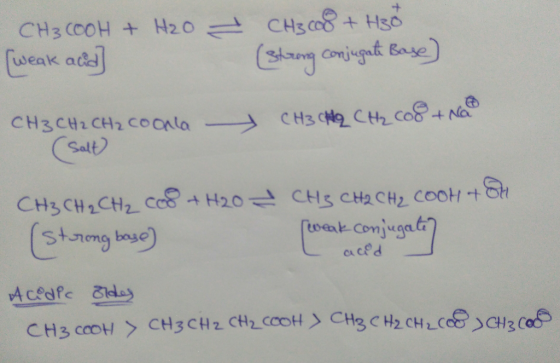 weak acd conjugat Base Salt) cu ced