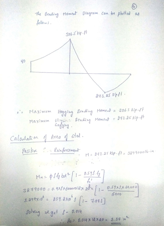 哝e Bending momenk Diagram can be plotted as ollons g0 Calada太NA 잎 Area 4 dal. 5000 ohiy ged .DI