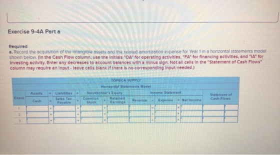Exercise 9-4A Parta Required a. Record the acquisition of the intangible assets and the related amortization expense for Year