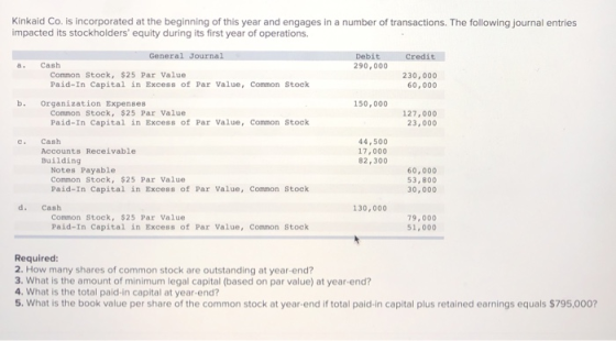 Kinkaid Co. is incorporated at the beginning of this year and engages in a number of transactions. The following journal entr