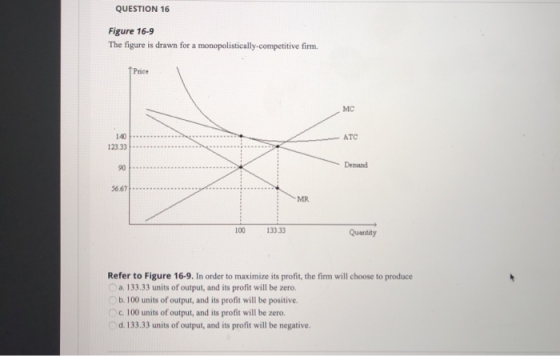 QUESTION 16 Figure 16-9 The figure is drawn for a monopolistically competitive firm. ATC Demand 56.67 Quantity Refer to Figur