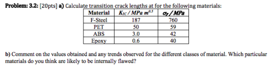 Problem: 3.2: [20pts) a) Calculate transition crack lengths at for the following materials: Material Kic/MPa ms 02/MPa F-Stee