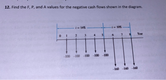 12. Find the F, P, and A values for the negative cash flows shown in the diagram. - i= 14% Li-10% 0 1 2 3 -100 -100 100 100 -