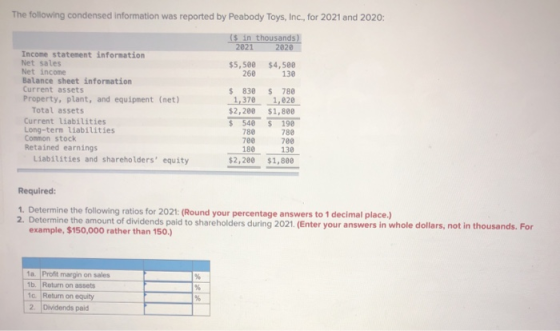 260 The following condensed information was reported by Peabody Toys, Inc., for 2021 and 2020: ($ in thousands) 2021 2020 Inc