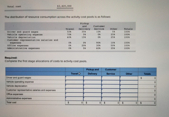 $2.420.000 Total cost The distribution of resource consumption across the activity cost pools is as follows: Pickup and Deliv
