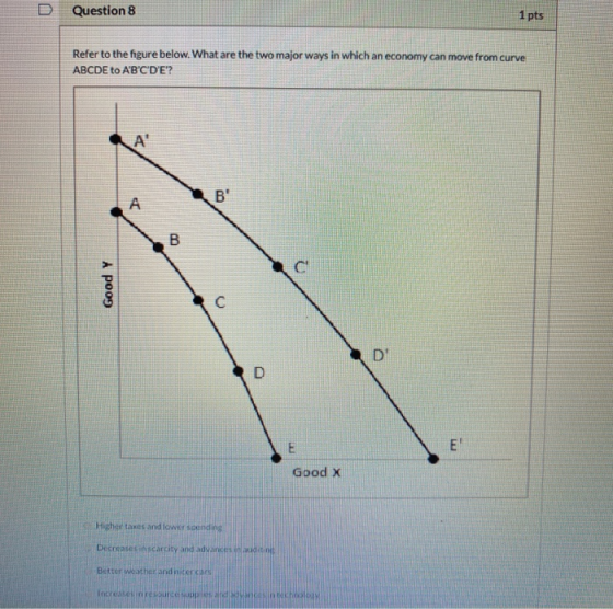 Question 8 1 pts Refer to the figure below. What are the two major ways in which an economy can move from curve ABCDE to AB