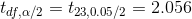 t_{df,\alpha/2}=t_{23,0.05/2}=2.056