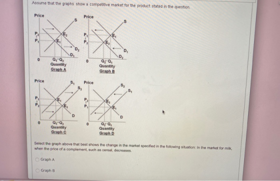 Assume that the graphs show a competitive market for the product stated in the question Price Price 0, Quantity Graph A Q; Q