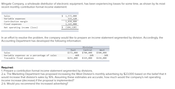 Wingate Company, a wholesale distributor of electronic equipment, has been experiencing losses for some time, as shown by its