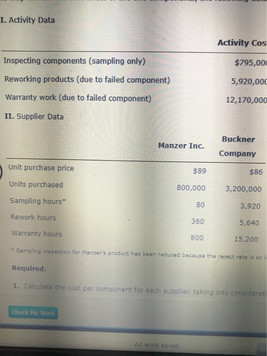 I. Activity Data Activity Cos Inspecting components (sampling only) $795,00 5,920,000 Reworking products (due to failed compo