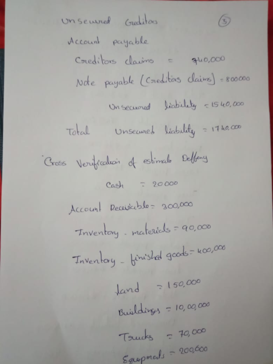 Unsevered Greditors Account payable Creditors claims = 240,000 Note payable (creditors claims] = 800000 Un secured liability