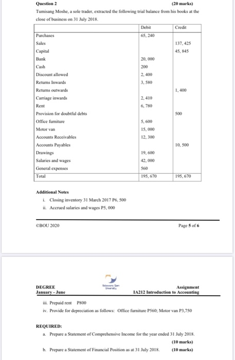 Question 2 Tumisang Moshe, a sole trader, extracted the following trial balance from his books at the close of business on 31