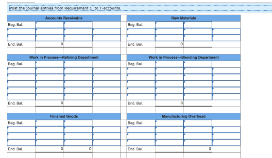 Post the journal entries from Requirement 1 to T-accounts Accounts Receivable Raw Materials Beg. Bal Beg. Bal End. Bal. End. Bal Work in Process-Refining Department Work in Process-Blending Department Beg. Bal Beg. Bal End. Bal. End. Bal Finished Goods Manufacturing Overhead Beg. Bal Beg. Bal. End. Bal End. Bal