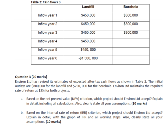 Table 2: Cash flows B Borehole Landfill $300,000 Inflow year 1 $450,000 $300,000 Inflow year 2 $450,000 $300,000 Inflow year