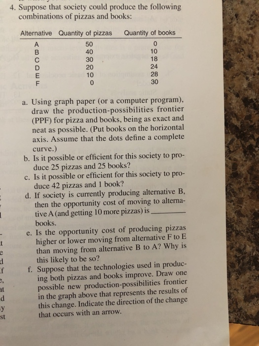 4. Suppose that society could produce the following combinations of pizzas and books: Alternative Quantity of pizzas Quantity of books 50 40 30 20 10 10 18 24 28 30 a. Using graph paper (or a computer program), draw the production-possibilities frontier (PPF) for pizza and books, being as exact and neat as possible. (Put books on the horizontal axis. Assume that the dots define a complete curve.) b. Is it possible or efficient for this society to pro- c. Is it possible or efficient for this society to pro- d. If society is currently producing alternative B, duce 25 pizzas and 25 books? duce 42 pizzas and 1 book? then the opportunity cost of moving to alterna- tive A (and getting 10 more pizzas) is books. e. Is the opportunity cost of producing pizzas higher or lower moving from alternative F to E than moving from alternative B to A? Why is this likely to be so? f. Suppose that the technologies used in produc- ing both pizzas and books improve. Draw one possible new production-possibilities frontier in the graph above that represents the results of this change. Indicate the direction of the change that occurs with an arrow.