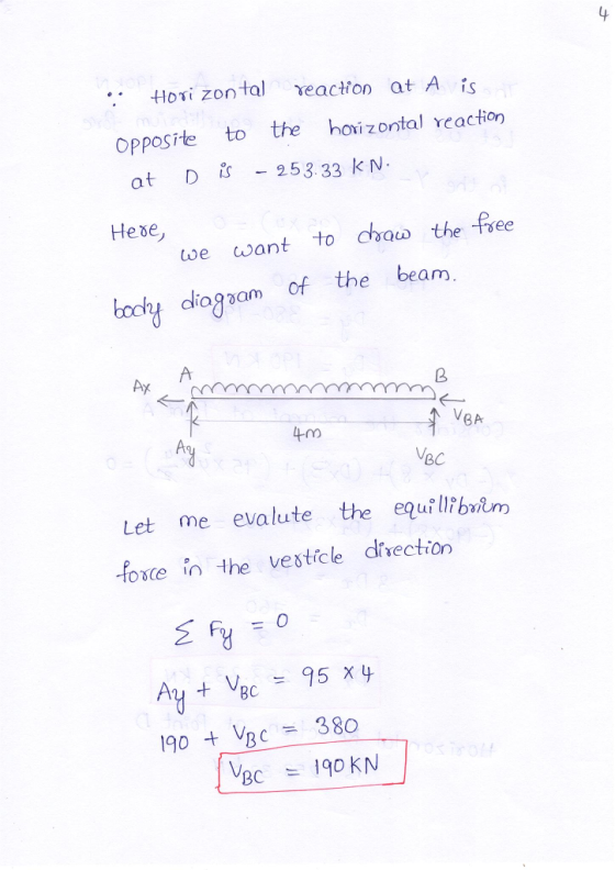 oTi Zontal reaction at A is oppostte to the hoi zontal reaction at D253 33 k N Heõe e oant to chats the fre y diogsam of the