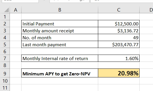 в с D Initial Payment Monthly amount receipt No. of month Last month payment $12,500.00 $3,136.72 49 $203,470.77 -Nm tooooo M