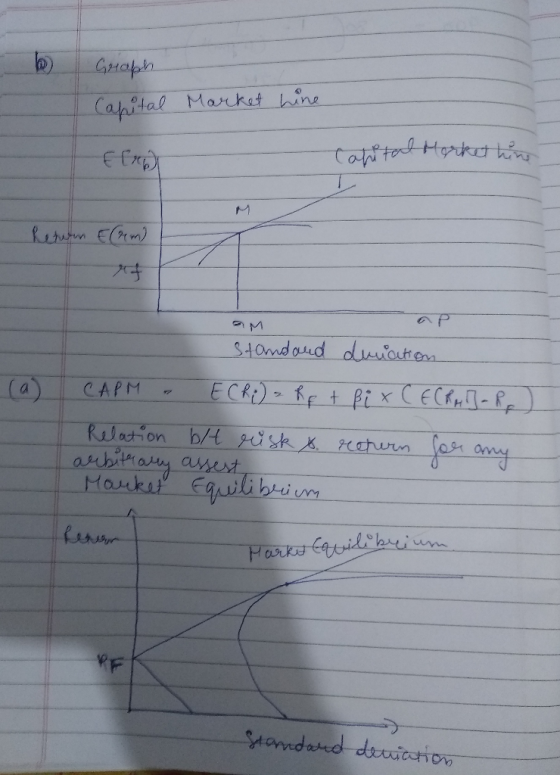 Graph Cahital Market hine Elra carital Market hine Return E(rm) Standard dumation (a) CAPM E(Ri) = Rp + Bi x C ECRA] - Rp) Re