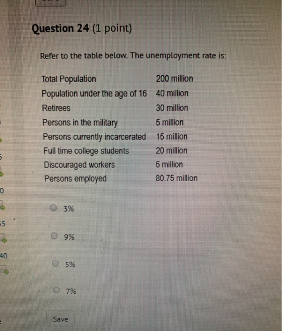 Question 24 (1 point) Refer to the table below. The unemployment rate is: Total Population Population under the age of 16 Ret