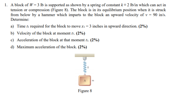 1. A block of W=3 lb is supported as shown by a spring of constant k = 2 lb/in which can act in tension or compression (Figur