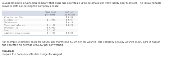 Lavage Rapide is a Canadian company that owns and operates a large automatic car wash facility near Montreal. The following t