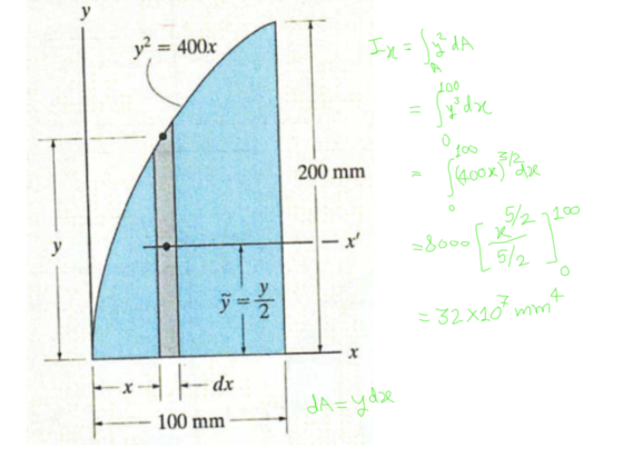 y2 = 400x/ 200 mm - Choox Poze 5/2 100 a = 32x107 mmt -- 100 mm- da= ydze