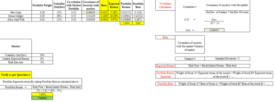 Co relation Covariance of Volatlity with Market Security with Beta Return ReturnBeta (Std.Der)Portfoliomarket Expected Portfo